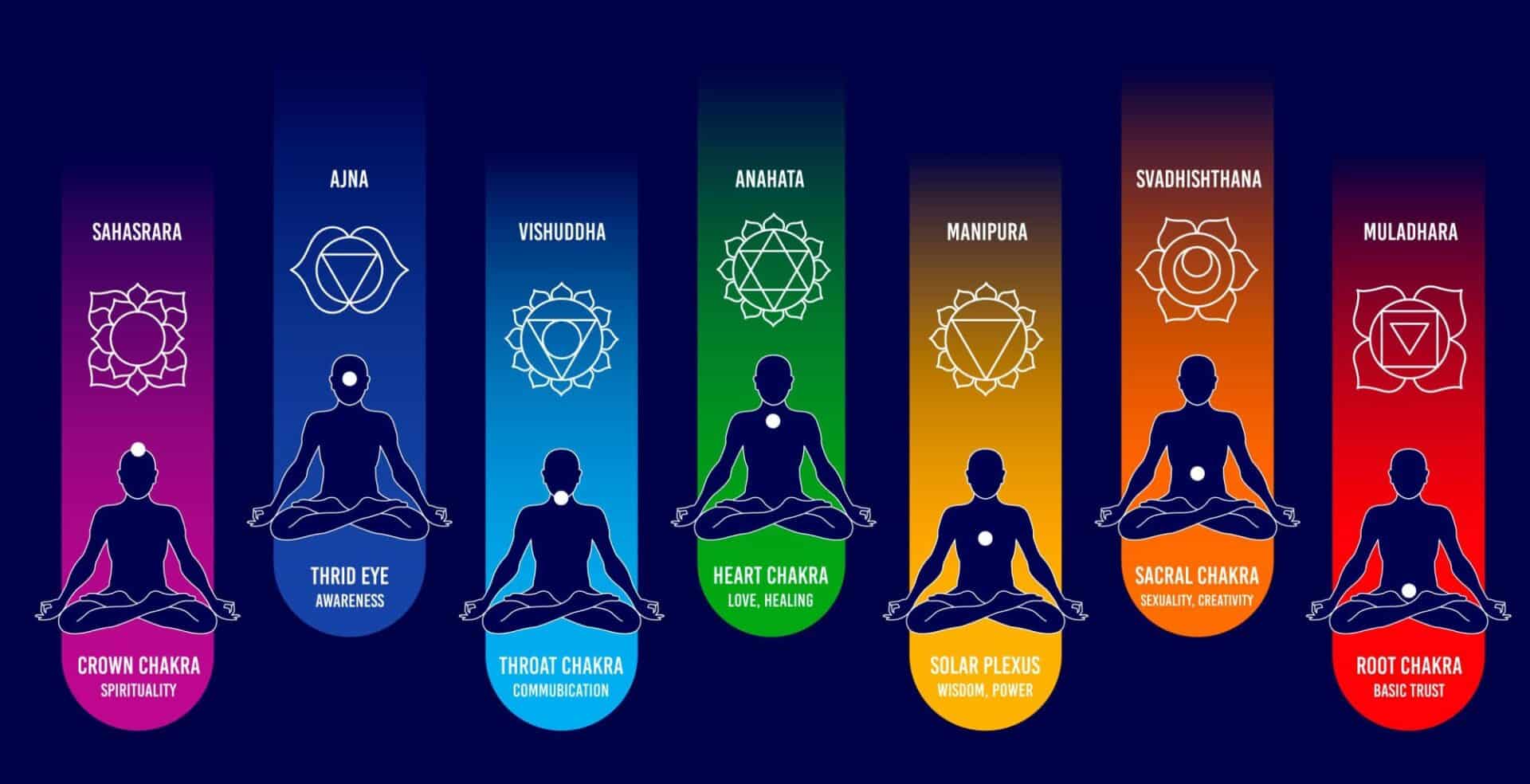 vedic-science