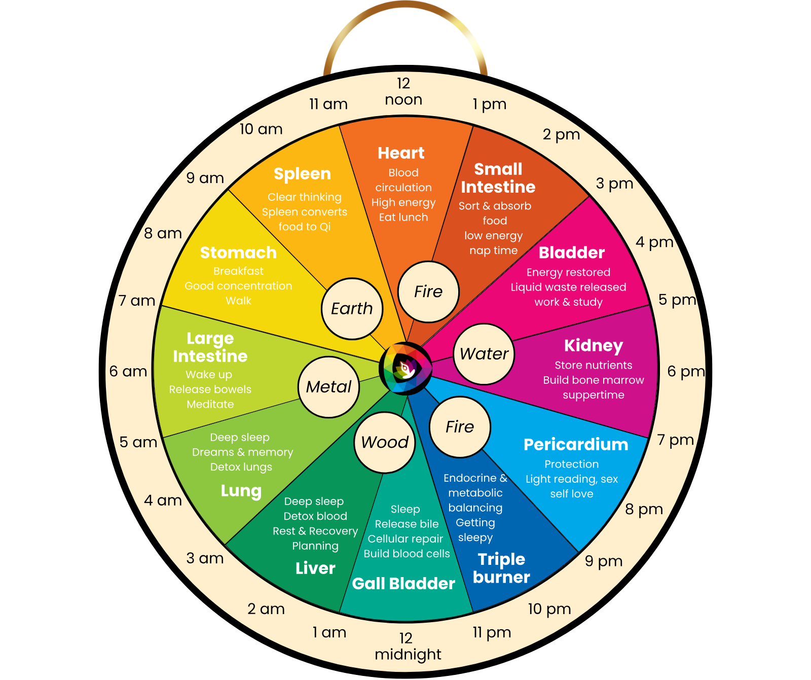How Change is Created - Rec
