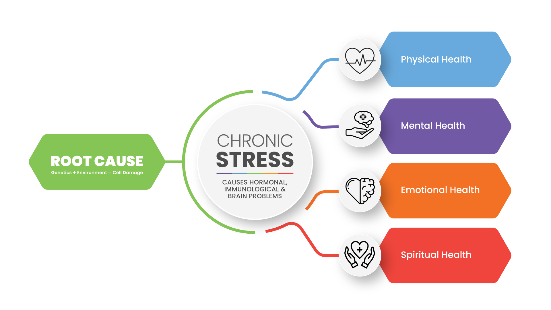 Stress