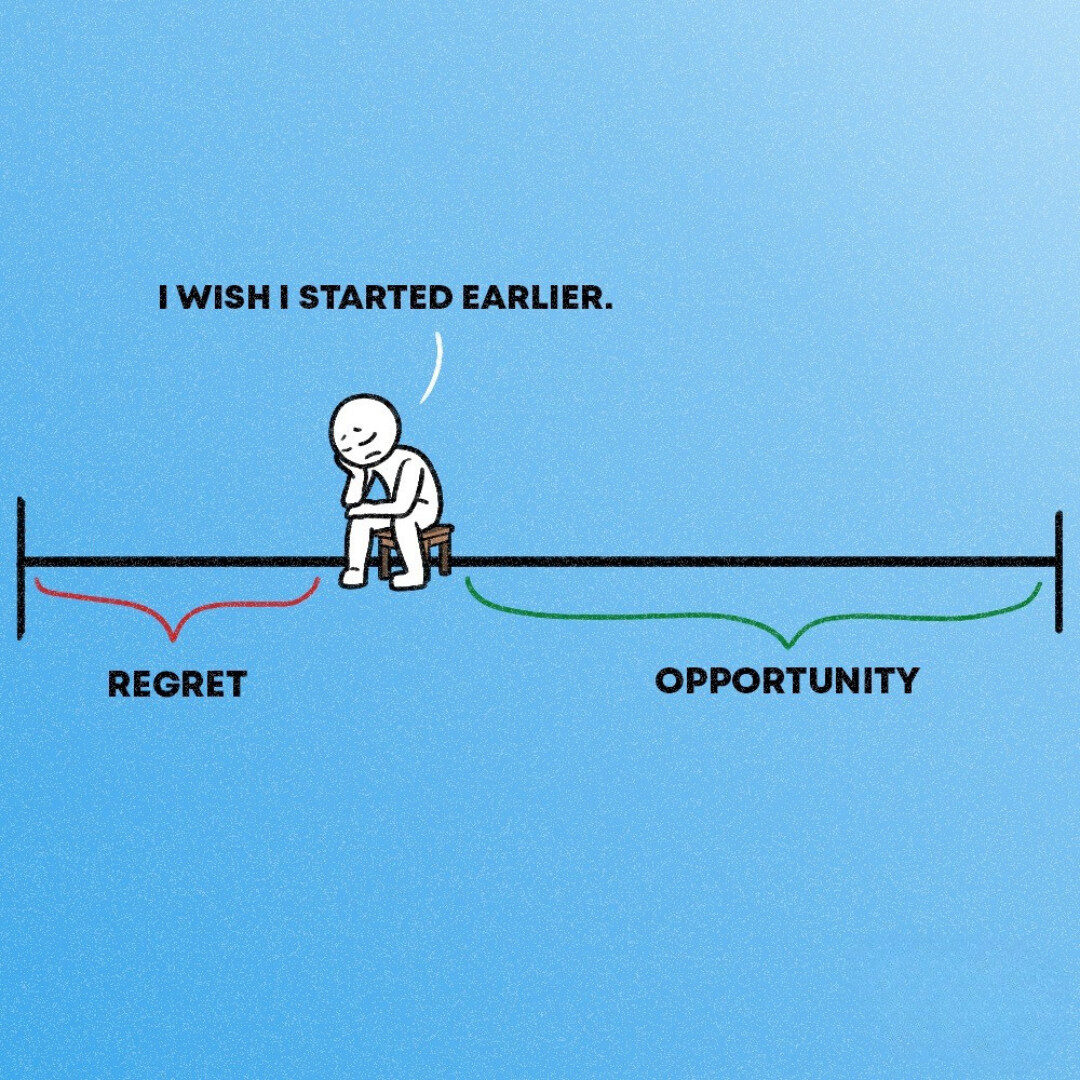 regret-vs-opportunity