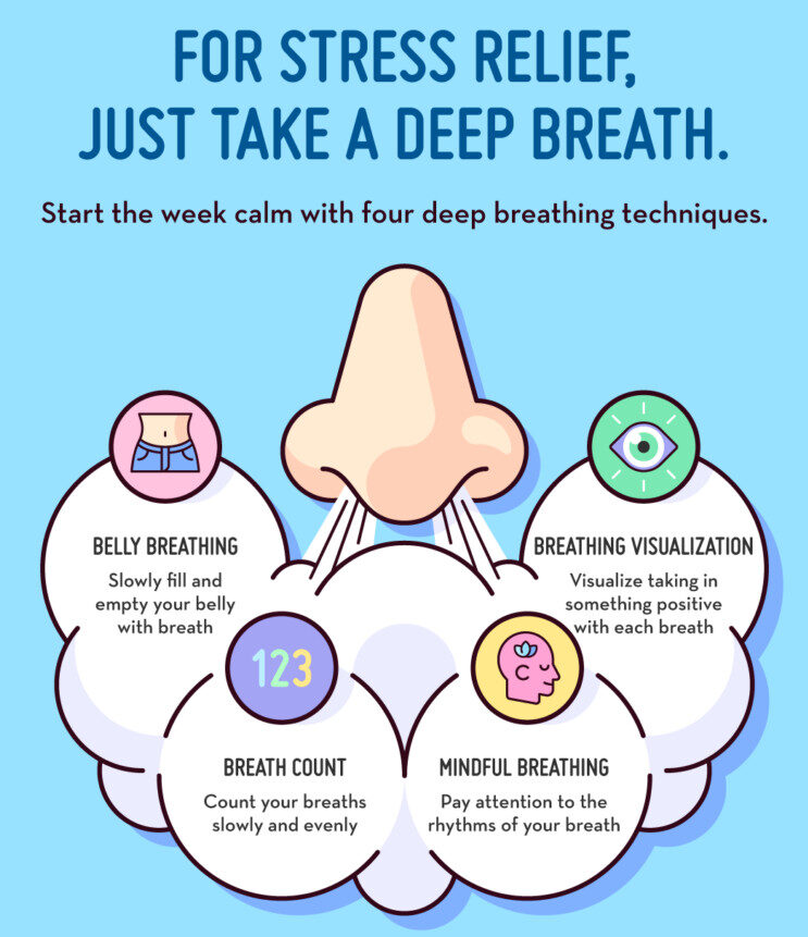 breathing