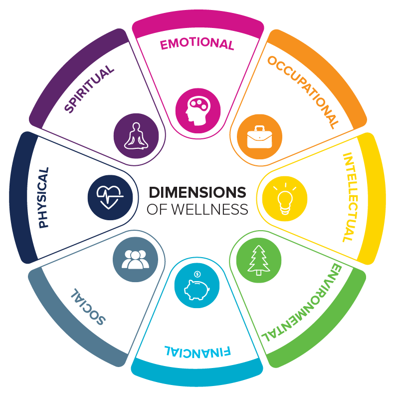 dimensions-of-wellness